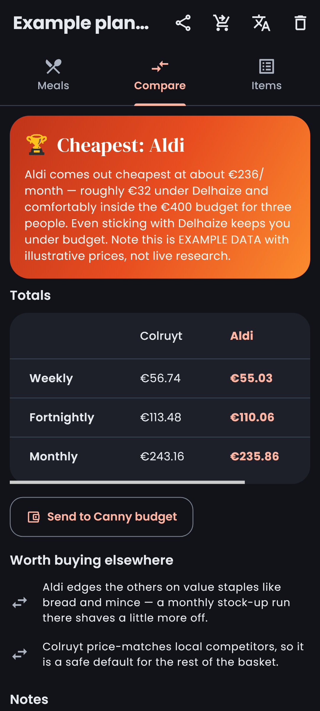 Budgetto's compare screen: a 'Cheapest: Aldi' card above a totals table of monthly prices per store